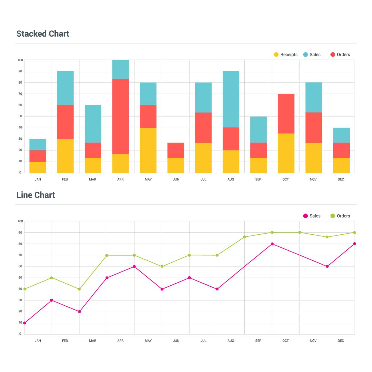 Line Chart With Data