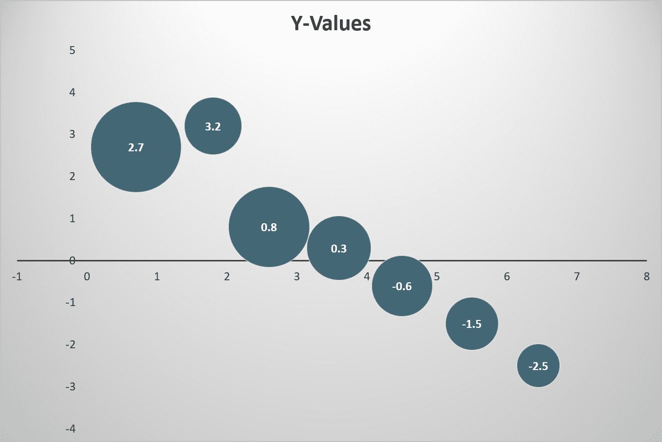Bubble Charts: Enhance Data Visualization