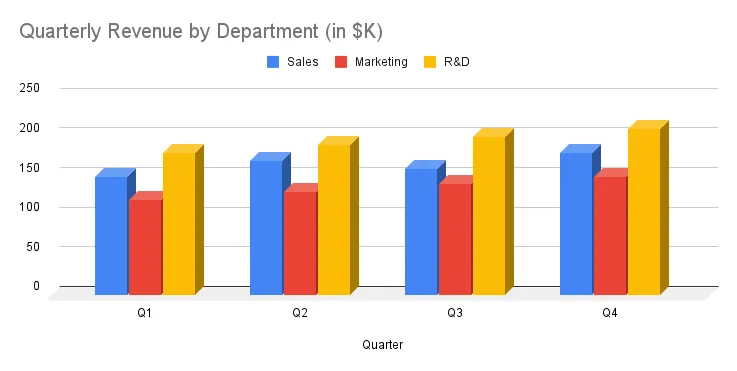 A 3D box chart showing clear and accurate data.